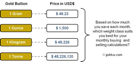 临安金價多少錢一克?探究金屬價格與文化價值之聯繫